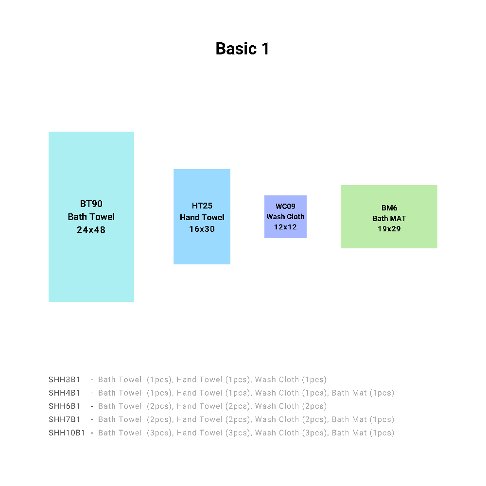 HH Series Towel Set - Basic, Premium & Luxury - Dimensions for set Basic 1. 