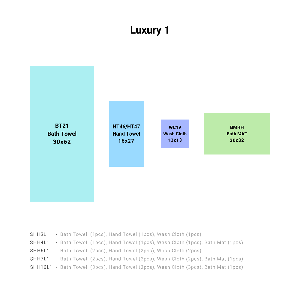 HH Series Towel Set - Basic, Premium & Luxury - Dimensions for set Luxury 1.